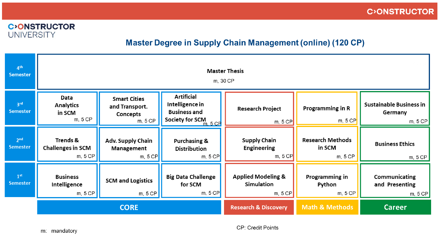 schematic study plan scm online